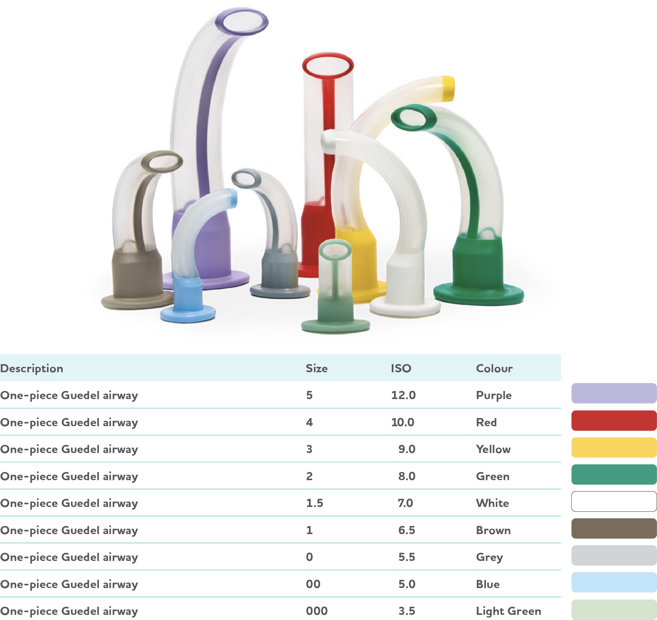 AeroRescue™ Child Guedel Airway No. 0 - Grey (ISO 5.5) - Aero Healthcare UK