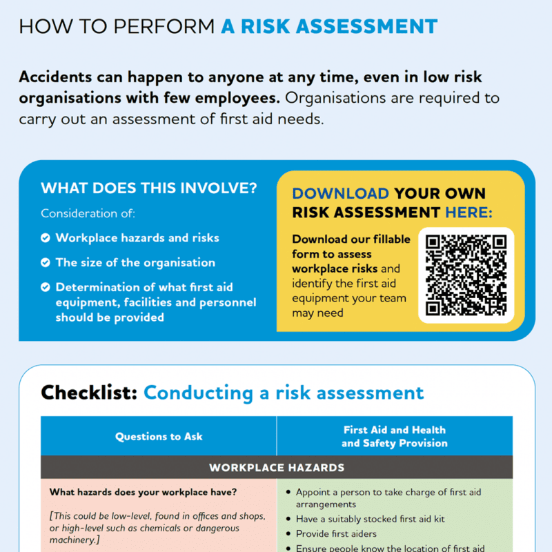 Our Ultimate Guide to First Aid Essentials in the Workplace – Download ...