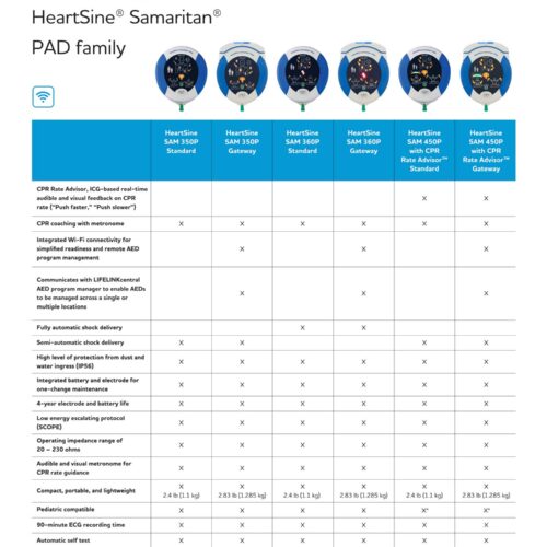 HeartSine® SAM 360P Standard AED #360-STR-US-10