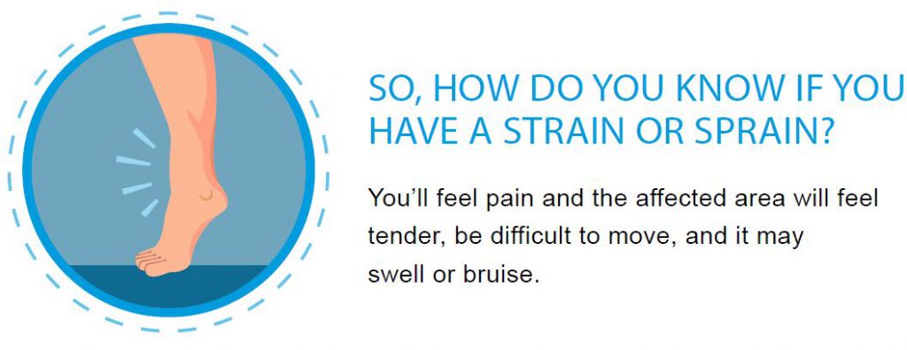 Image explaining how you know that you might have a sprain