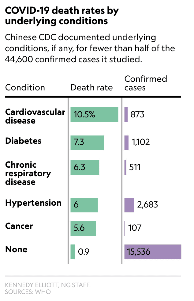 Image showing those most at risk of COVID19