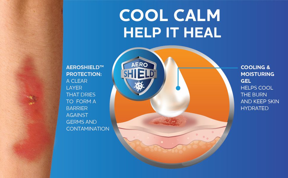 AeroShield™ protection: A clear layer that dries to form a barrier against germs and contamination
Cooling & Moisturing Gel:helps cool the burn and keep skin hydrated