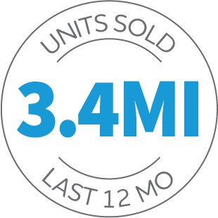 Units-Sold