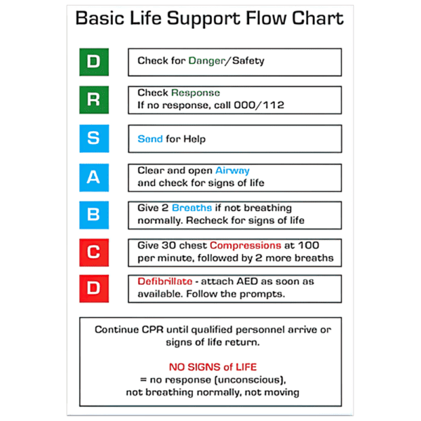 AEROGUIDE CPR Flow Chart Card 10 x 14cm - Customers also search for: FLP401 CPR Safety Poster